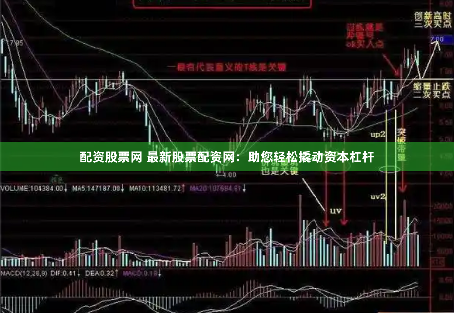 配资股票网 最新股票配资网：助您轻松撬动资本杠杆
