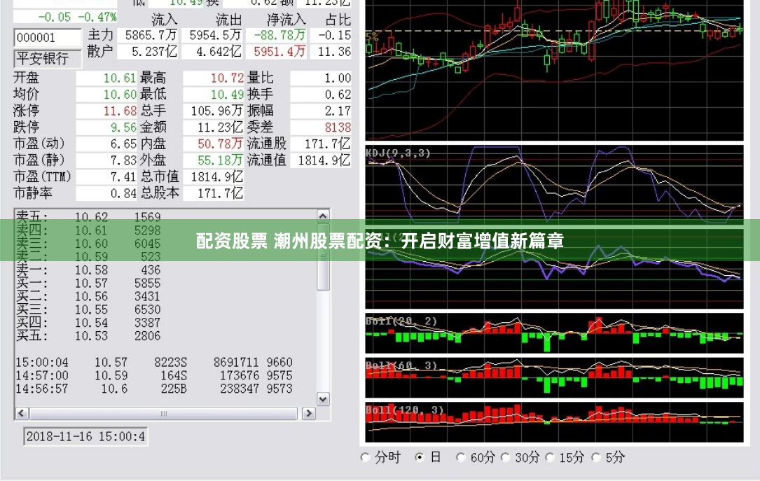 配资股票 潮州股票配资：开启财富增值新篇章