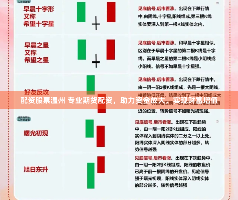 配资股票温州 专业期货配资，助力资金放大，实现财富增值