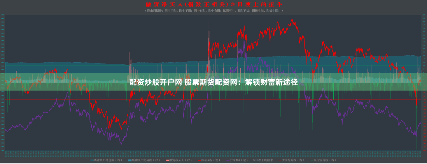 配资炒股开户网 股票期货配资网：解锁财富新途径