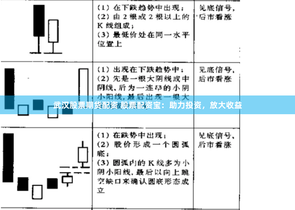 武汉股票期货配资 股票配资宝：助力投资，放大收益