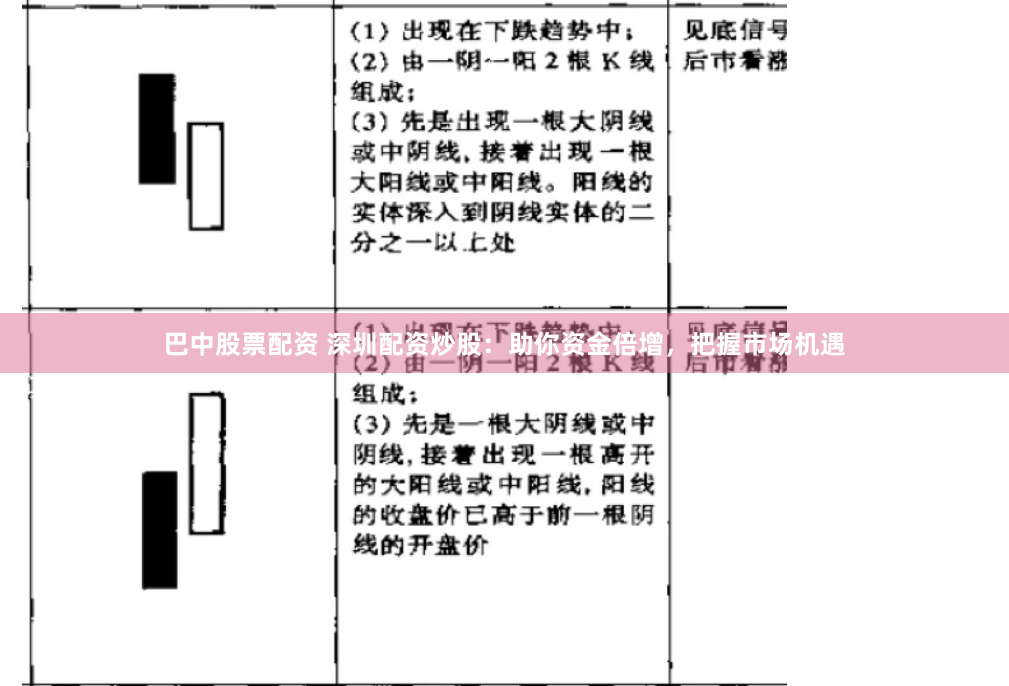 巴中股票配资 深圳配资炒股：助你资金倍增，把握市场机遇