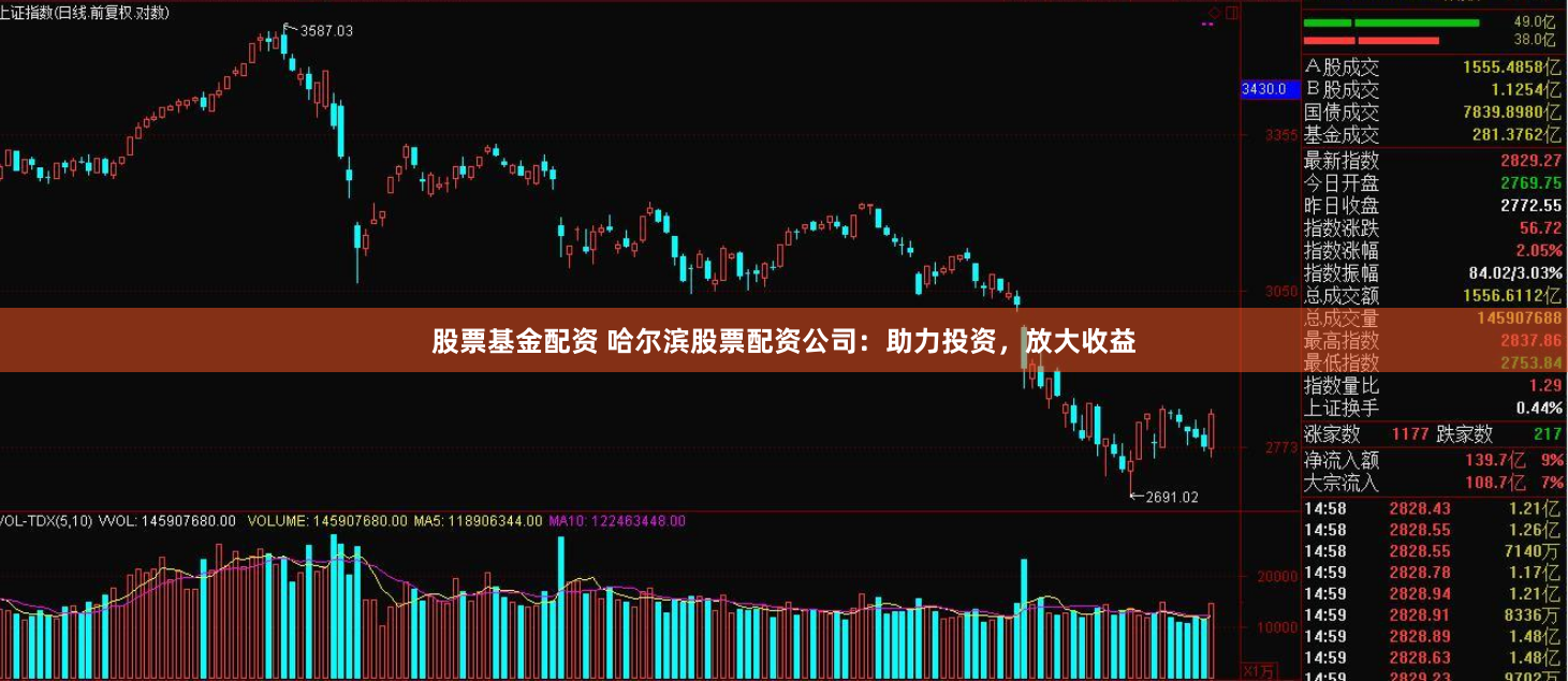 股票基金配资 哈尔滨股票配资公司：助力投资，放大收益