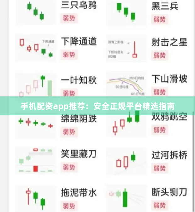 手机配资app推荐：安全正规平台精选指南