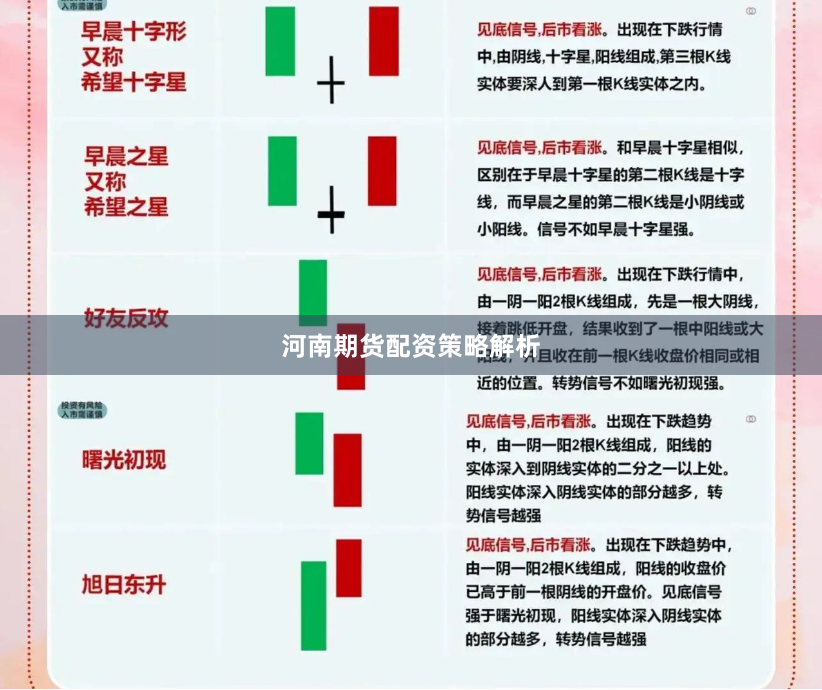 河南期货配资策略解析